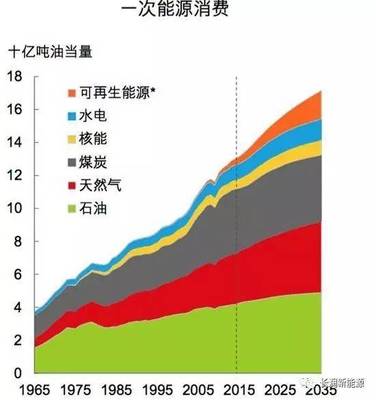 為什么長(zhǎng)潤(rùn)聚能氫油正在革新餐飲能源？替代煤炭和天然氣已成不可阻擋的趨勢(shì)